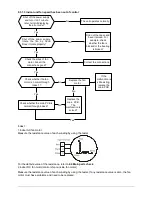 Предварительный просмотр 43 страницы Kaysun KAM2-42 DN5 Service Manual