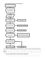 Предварительный просмотр 55 страницы Kaysun KAM2-42 DN5 Service Manual