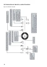 Preview for 16 page of Kaysun KCCT-64 I (B) Installation And Owner'S Manual