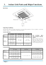 Предварительный просмотр 6 страницы Kaysun KCIS-105 DR11 Owner'S Manual