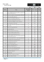 Предварительный просмотр 14 страницы Kaysun KCIS-105 DR11 Owner'S Manual