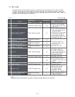 Предварительный просмотр 17 страницы Kaysun KCOF-22 DN4.0 Owner'S Manual