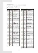 Предварительный просмотр 52 страницы Kaysun KEM-05 DVR Installation & Owner'S Manual