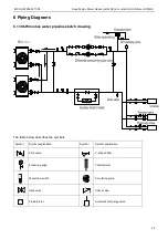 Preview for 26 page of Kaysun KEM-130 HN3 Technical Manual