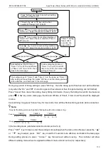 Preview for 118 page of Kaysun KEM-130 HN3 Technical Manual