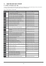 Preview for 43 page of Kaysun KEM-30 DNS3 Owners & Installation Manual