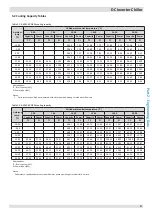 Предварительный просмотр 29 страницы Kaysun KEM-30 DRS4 Engineering Data Book