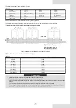 Предварительный просмотр 29 страницы Kaysun KEM-HT-65 DRS5 Owners & Installation Manual