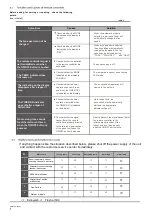 Preview for 8 page of Kaysun KFC-CIS-2T-1200D Owner'S Manual