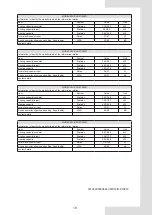 Preview for 21 page of Kaysun KFC-S2-2T-250D Owners & Installation Manual