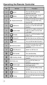 Preview for 14 page of Kaysun KI-04 S Owners & Installation Manual