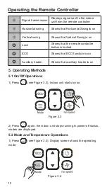 Preview for 16 page of Kaysun KI-04 S Owners & Installation Manual