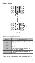 Preview for 29 page of Kaysun KI-04 S Owners & Installation Manual