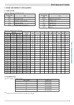 Предварительный просмотр 4 страницы Kaysun KMF-100 DVN4 Engineering Data Book