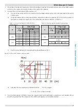 Предварительный просмотр 10 страницы Kaysun KMF-100 DVN4 Engineering Data Book