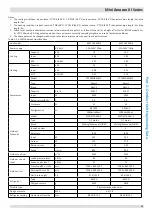 Предварительный просмотр 14 страницы Kaysun KMF-100 DVN4 Engineering Data Book