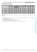 Предварительный просмотр 22 страницы Kaysun KMF-100 DVN4 Engineering Data Book