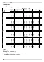 Предварительный просмотр 23 страницы Kaysun KMF-100 DVN4 Engineering Data Book