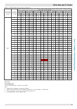 Предварительный просмотр 26 страницы Kaysun KMF-100 DVN4 Engineering Data Book