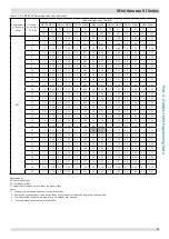 Предварительный просмотр 28 страницы Kaysun KMF-100 DVN4 Engineering Data Book