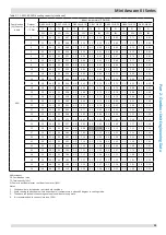 Предварительный просмотр 30 страницы Kaysun KMF-100 DVN4 Engineering Data Book