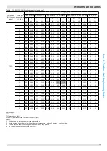 Предварительный просмотр 38 страницы Kaysun KMF-100 DVN4 Engineering Data Book