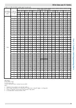 Предварительный просмотр 42 страницы Kaysun KMF-100 DVN4 Engineering Data Book