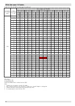 Предварительный просмотр 53 страницы Kaysun KMF-100 DVN4 Engineering Data Book