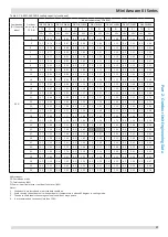 Предварительный просмотр 58 страницы Kaysun KMF-100 DVN4 Engineering Data Book