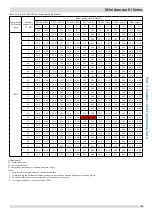 Предварительный просмотр 62 страницы Kaysun KMF-100 DVN4 Engineering Data Book