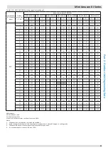 Предварительный просмотр 66 страницы Kaysun KMF-100 DVN4 Engineering Data Book