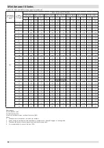 Предварительный просмотр 67 страницы Kaysun KMF-100 DVN4 Engineering Data Book