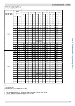 Предварительный просмотр 68 страницы Kaysun KMF-100 DVN4 Engineering Data Book