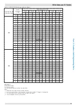 Предварительный просмотр 70 страницы Kaysun KMF-100 DVN4 Engineering Data Book