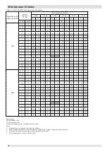 Предварительный просмотр 71 страницы Kaysun KMF-100 DVN4 Engineering Data Book