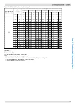 Предварительный просмотр 72 страницы Kaysun KMF-100 DVN4 Engineering Data Book