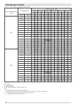 Предварительный просмотр 75 страницы Kaysun KMF-100 DVN4 Engineering Data Book