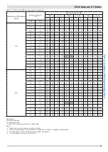 Предварительный просмотр 76 страницы Kaysun KMF-100 DVN4 Engineering Data Book