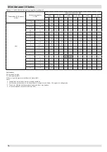 Предварительный просмотр 77 страницы Kaysun KMF-100 DVN4 Engineering Data Book