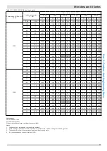 Предварительный просмотр 78 страницы Kaysun KMF-100 DVN4 Engineering Data Book