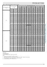 Предварительный просмотр 80 страницы Kaysun KMF-100 DVN4 Engineering Data Book