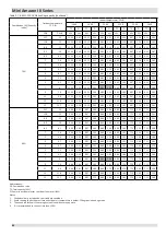 Предварительный просмотр 81 страницы Kaysun KMF-100 DVN4 Engineering Data Book