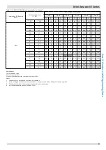 Предварительный просмотр 82 страницы Kaysun KMF-100 DVN4 Engineering Data Book