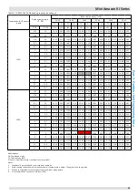 Предварительный просмотр 84 страницы Kaysun KMF-100 DVN4 Engineering Data Book