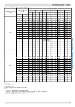 Предварительный просмотр 86 страницы Kaysun KMF-100 DVN4 Engineering Data Book