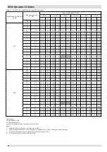 Предварительный просмотр 91 страницы Kaysun KMF-100 DVN4 Engineering Data Book