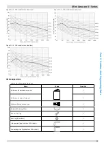 Предварительный просмотр 96 страницы Kaysun KMF-100 DVN4 Engineering Data Book