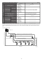 Предварительный просмотр 9 страницы Kaysun KMF-120 DVN4 Installation Manual