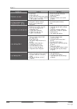 Preview for 8 page of Kaysun KMF-200 DN2 Owner'S Manual