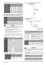 Предварительный просмотр 7 страницы Kaysun KMF-400 DN3 Installation Manual